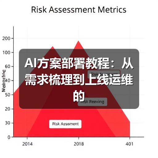 AI方案部署教程:从需求梳理到上线运维的实用流程